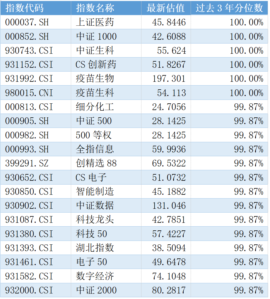 富国基金：高切低继续，挖掘下一个低位板块  第2张