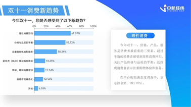 双十一数据揭晓：累计销售额超14000亿，3C、家电、服饰等品类占消费重头，京东表现抢眼  第10张