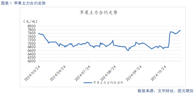 【苹果】入库量低于去年同期 终端消费表现平淡  第3张