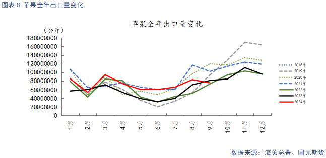 【苹果】入库量低于去年同期 终端消费表现平淡  第10张