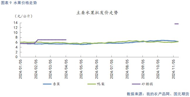 【苹果】入库量低于去年同期 终端消费表现平淡  第11张