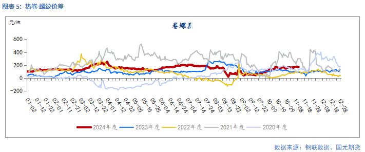 【钢材】靴子落地 钢价回归现实  第7张