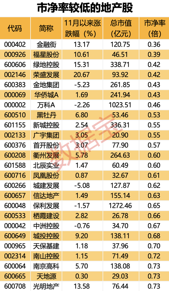 突然出手，两家公司同时获险资举牌，来自这一行业！千亿级税收调整，四成地产股仍“破净”  第3张