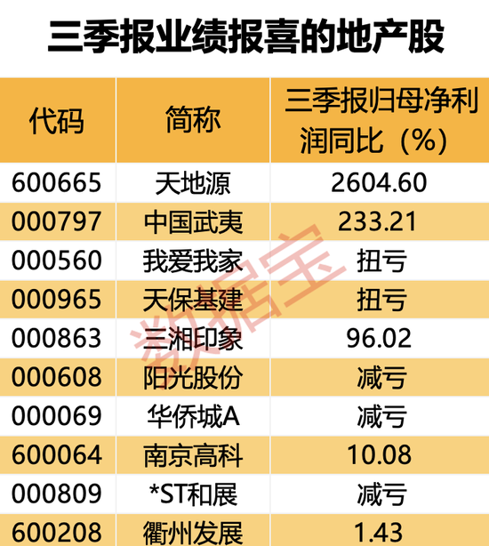 突然出手，两家公司同时获险资举牌，来自这一行业！千亿级税收调整，四成地产股仍“破净”  第4张