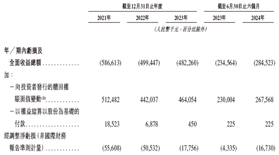 盛威时代科技，递交IPO招股书，拟赴香港上市，中信建投独家保荐  第7张