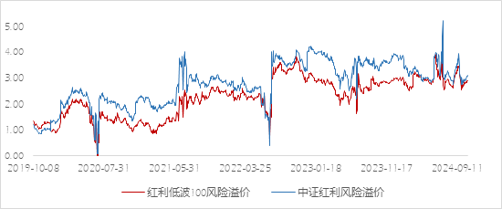 长城基金：不容忽视的“红利逻辑”  第2张