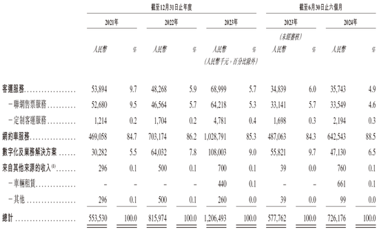 盛威时代科技，递交IPO招股书，拟赴香港上市，中信建投独家保荐  第4张