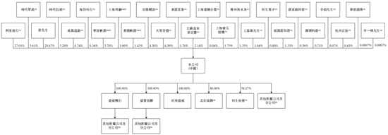 盛威时代科技，递交IPO招股书，拟赴香港上市，中信建投独家保荐  第5张