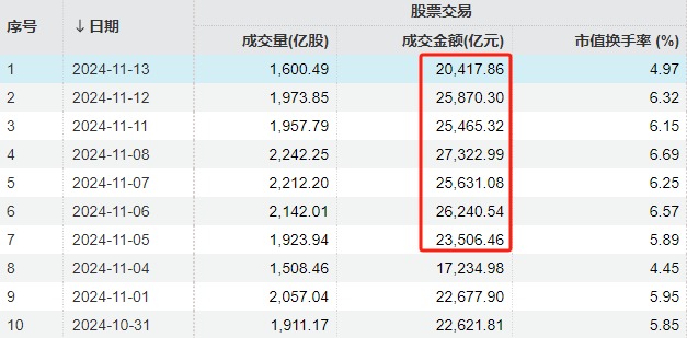 超4800家下跌！“10连板”热门股，却套住了知名游资和几万散户，怎么做到的？  第3张