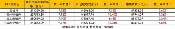 多家银行抢跑2025“开门红”，业务板块指标正分批推进  第2张