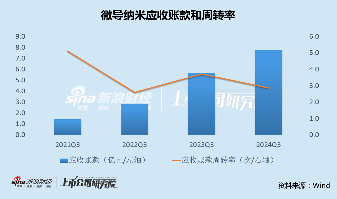 微导纳米募投项目未达产又欲融资12亿 股权激励或加剧增收减利困局  第2张