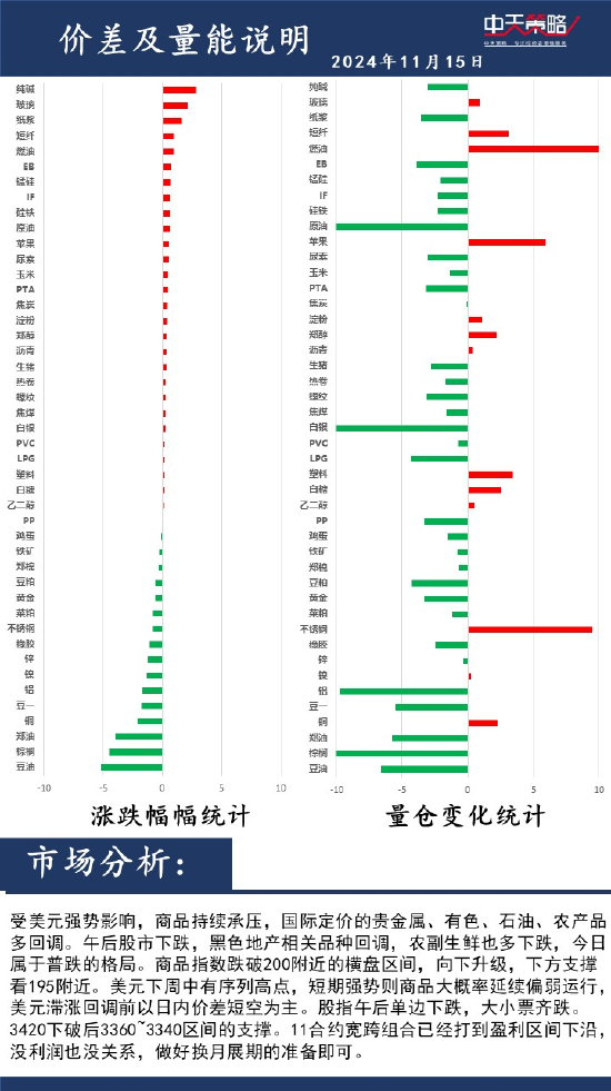 中天策略:11月15日市场分析  第2张