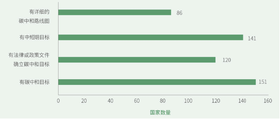 源达研究报告：雄安新区坚持绿色发展，加快形成绿色低碳格局  第4张