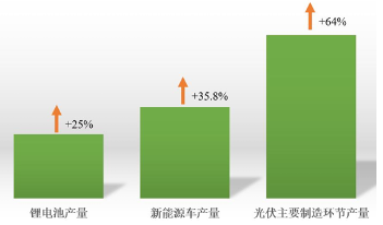 源达研究报告：雄安新区坚持绿色发展，加快形成绿色低碳格局  第9张