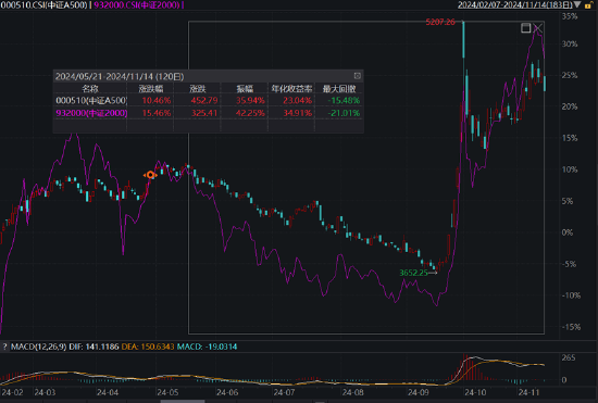 ETF日报：市场可能会走一段时间的宽幅震荡行情，近期或比较适合网格交易策略  第3张