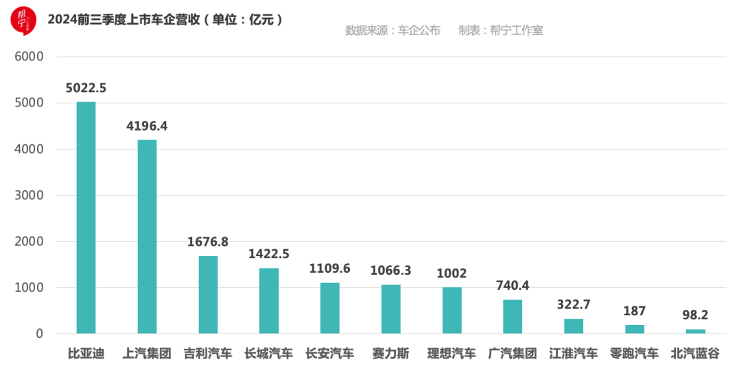 车企三季报利润：“国有队”渐行渐远，“民营队”蹭蹭上涨  第7张