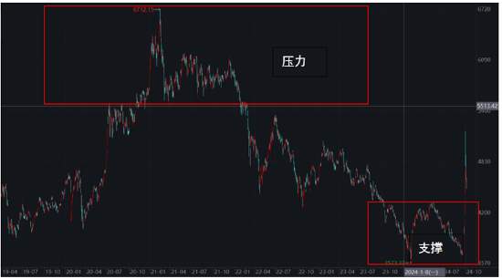 ETF日报：市场可能会走一段时间的宽幅震荡行情，近期或比较适合网格交易策略  第4张