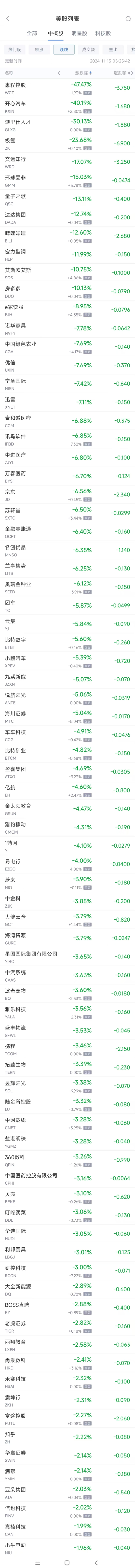 周四热门中概股多数下跌 网易涨10.4%，极氪跌23.7%  第2张