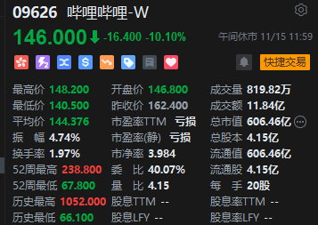 午评：港股恒指涨0.26% 恒生科指涨0.9%网易绩后大涨13%  第5张