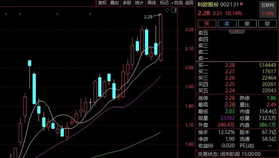 突发异动！超30只ST股，封死跌停！  第2张