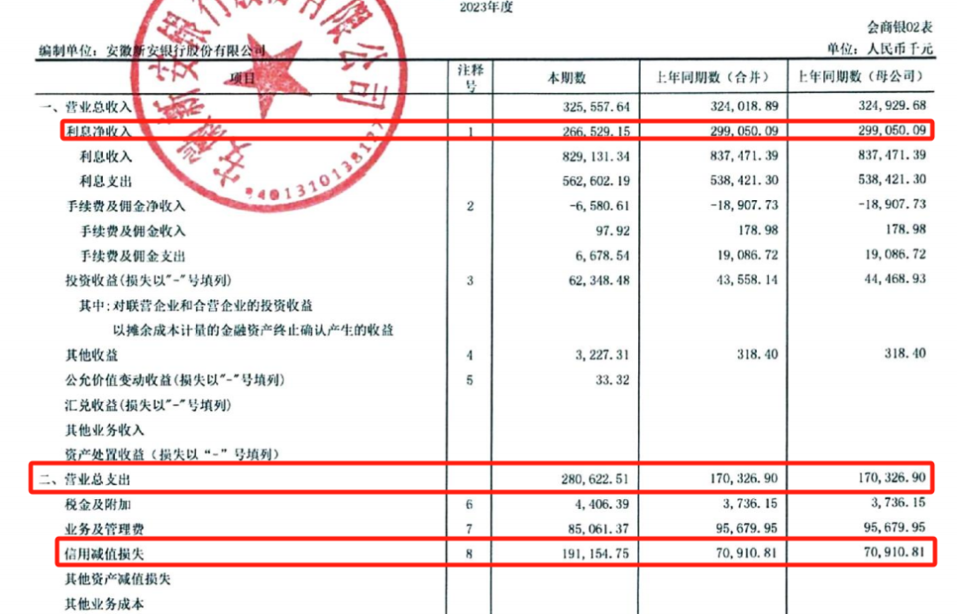 新安银行调整两产品收益率引争议，到底是定存还是滚存？  第3张