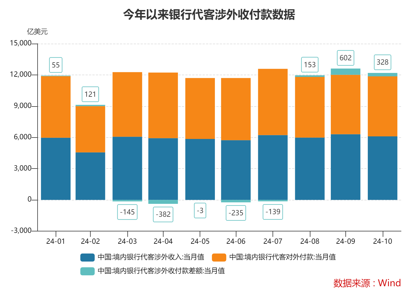 10月跨境收支和银行结售汇继续呈现“双顺差”态势 跨境资金延续净流入  第2张