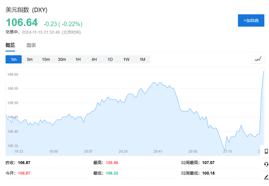 美国10月零售销售环比增0.4%，略超预期  第3张