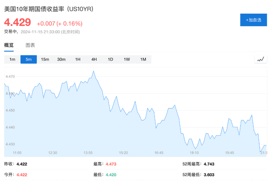 美国10月零售销售环比增0.4%，略超预期  第4张