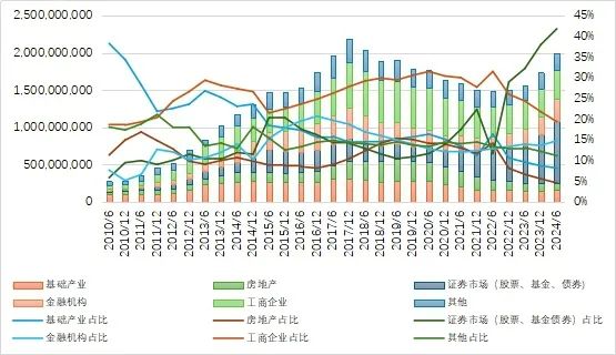 27万亿信托！  第3张