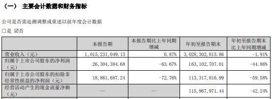 67岁回天新材创始人章锋，判了！  第4张