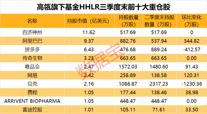 发生了什么？美股大跌！私募巨头加码中国！下周10股解禁比例超五成  第4张