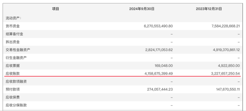 千亿龙头联影医疗业绩大变脸，净利润下滑超320%，“换新”能否挽回颓势？  第5张