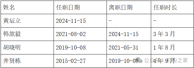 天弘基金换帅！原董事长韩歆毅在任三年公司发展停滞、排名下滑  第2张