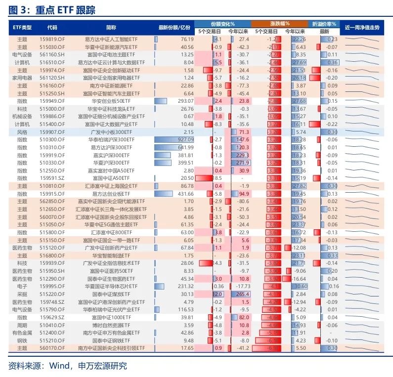 申万宏源策略：短期市场余温尚存，跨年阶段验证期到来，市场可能存在调整压力  第4张