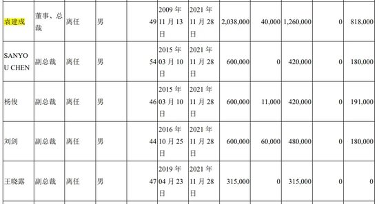 翰宇药业前总裁被判3年半，与“胡润富豪”共事16年！  第5张