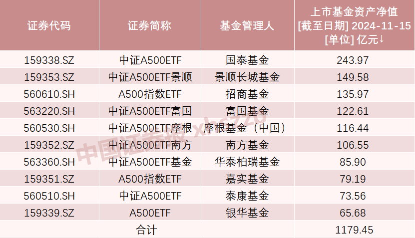 A股新纪录！2100亿资金火速集结  第4张