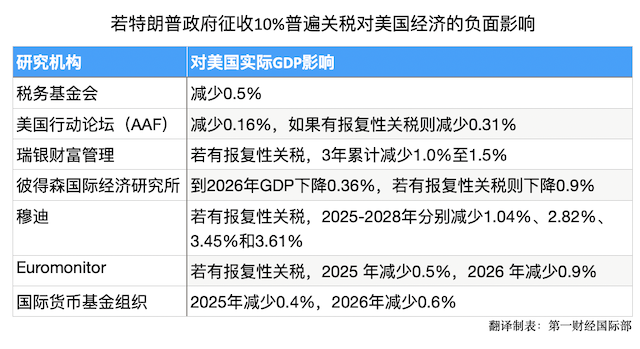 全世界都在预判特朗普关税，不妨看看美国国际贸易委员会的这份报告  第2张