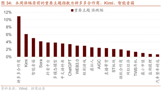 招商策略：A股未来两年出现大级别趋势的概率进一步加大  第24张