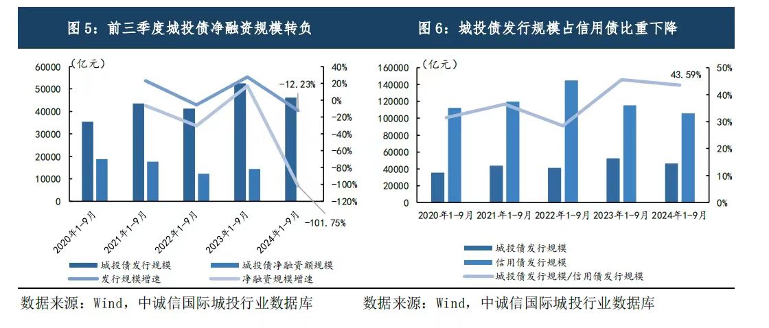 化债另一面：遏制隐性债务同样关键，强化监管和制度改革并重  第2张