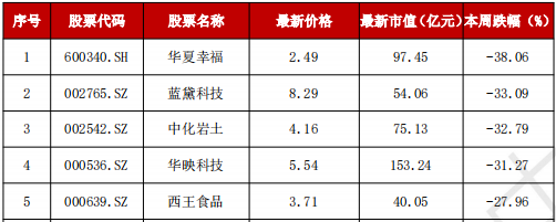 A股“妖风散”？疯狂过后，该如何寻找真正的“大而美”、“小而美”？  第6张