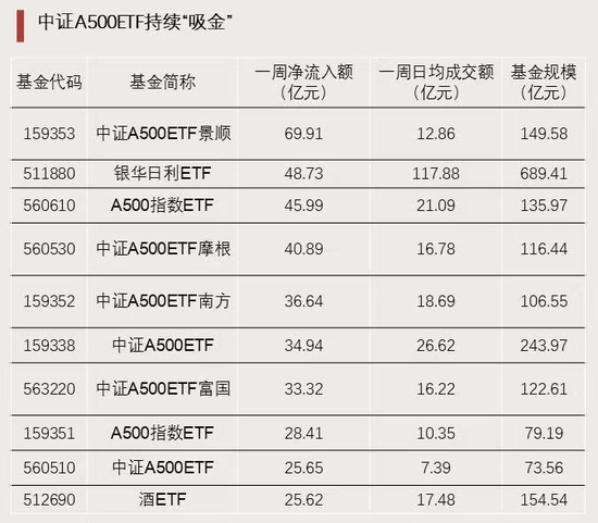 资金强势入驻！  第4张