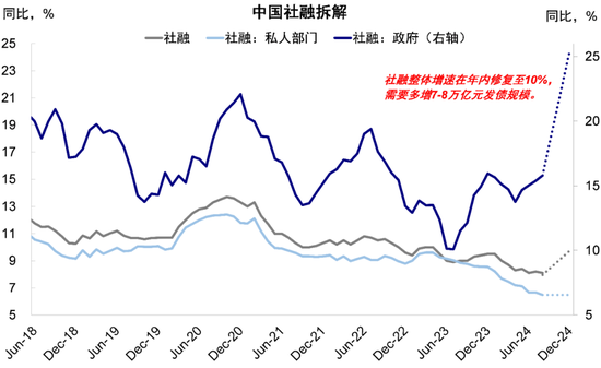 中金：港股回调后的前景如何？  第11张