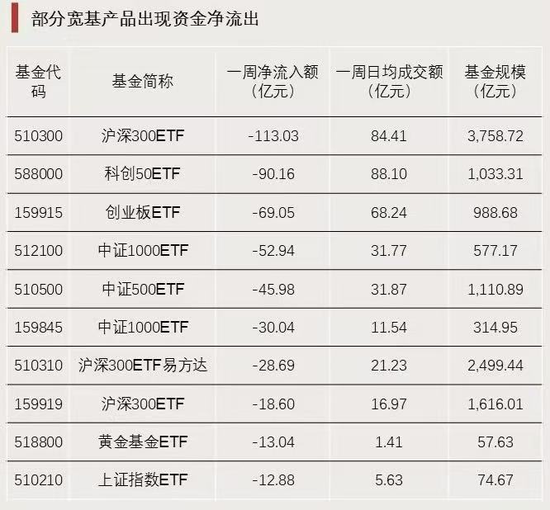 资金强势入驻！  第5张