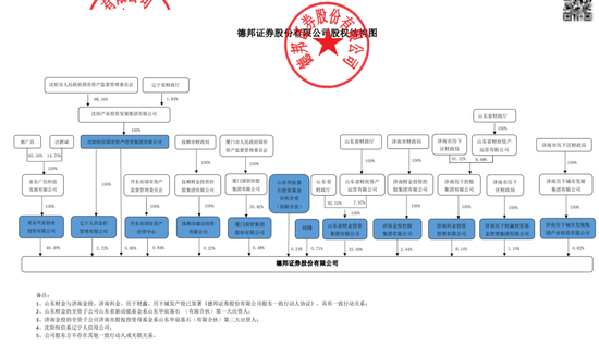 255亿德邦证券“易主”！郭广昌金融版图继续“断舍离”  第3张