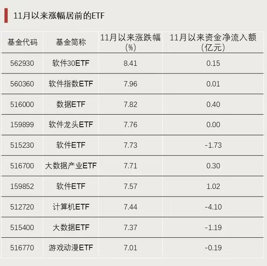 资金强势入驻！  第3张