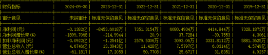 副总兼财总被免职！公布的理由让人尴尬......  第6张