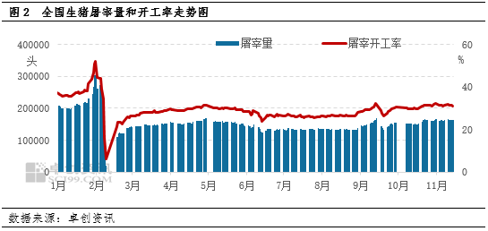 生猪：需求端虽有提振，但供应端仍施压猪价下滑  第4张