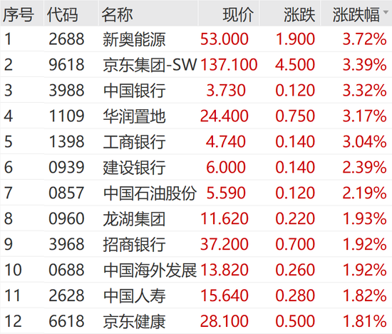 突然狂拉！多股涨停  第5张