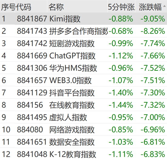 突然狂拉！多股涨停  第7张