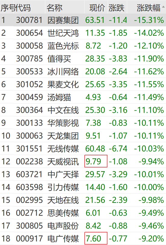 突然狂拉！多股涨停  第8张